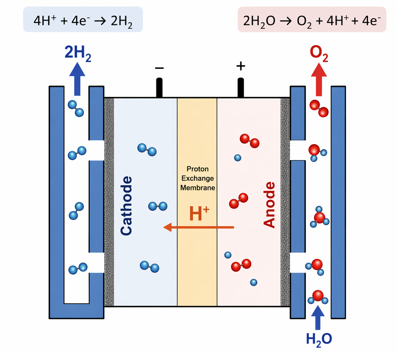 hydrogen electrolyzer plant hydrogen electrolyzer plant